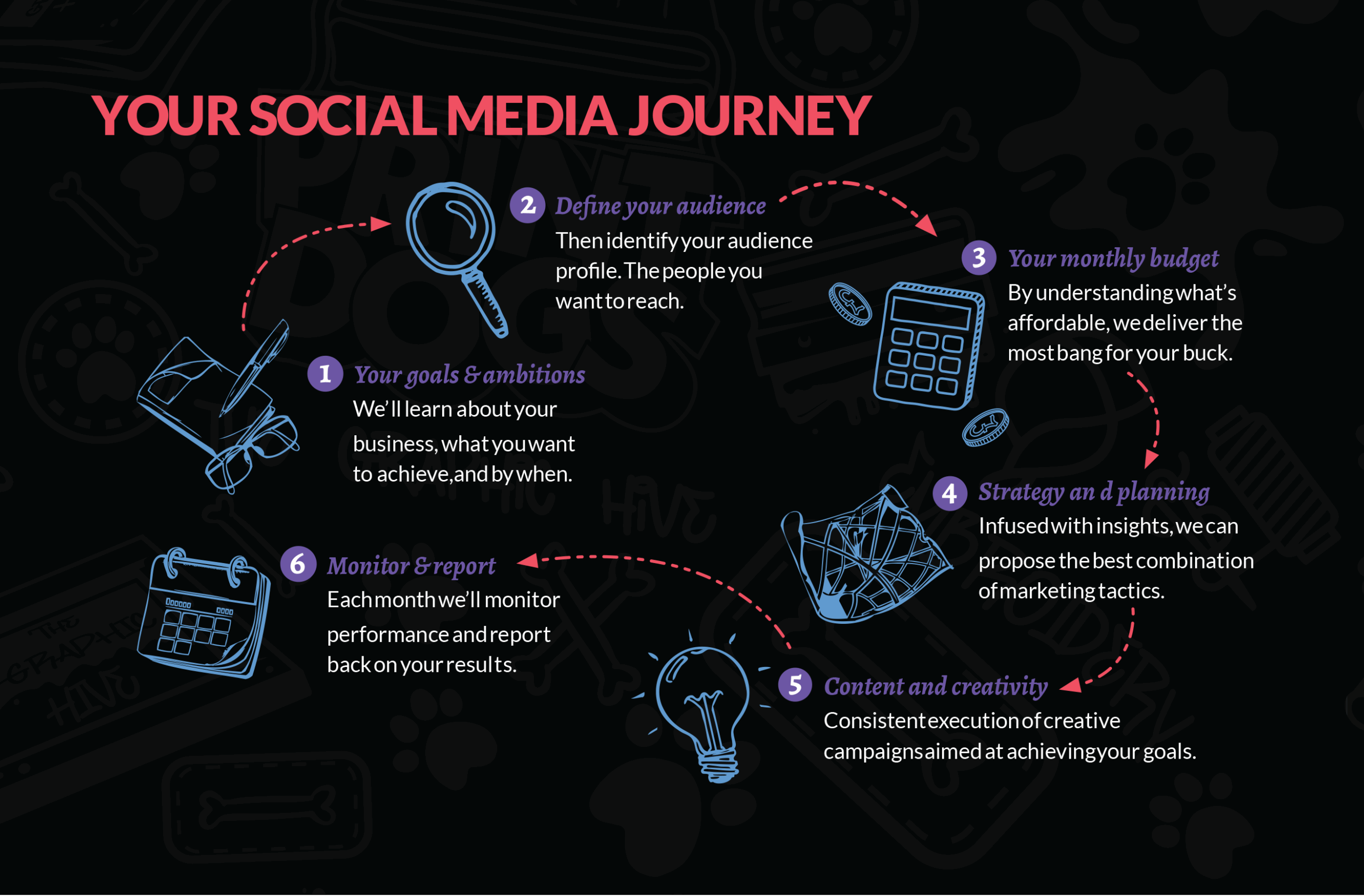 socialmedia-GH-14